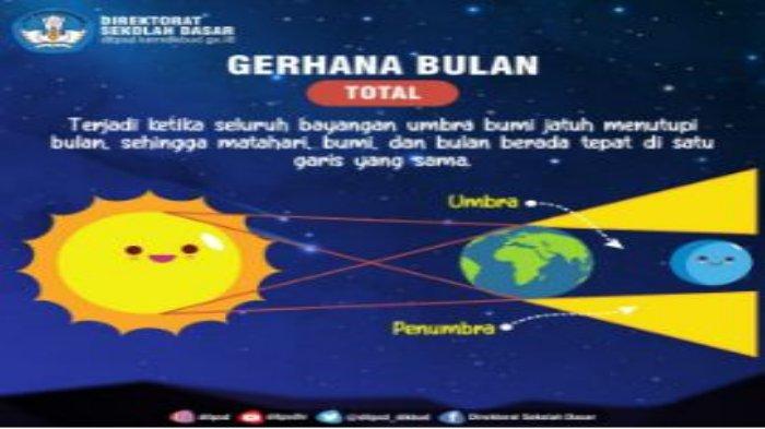 Detail Gambar Gerhana Bulan Dan Keterangannya Nomer 17
