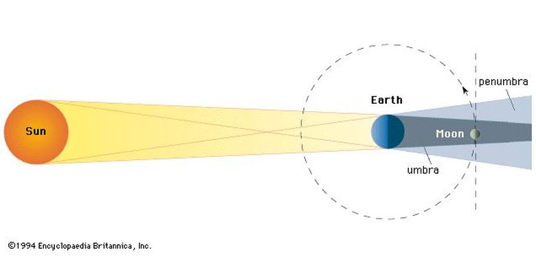 Detail Gambar Gerhana Bulan Dan Keterangannya Nomer 19