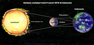 Detail Gambar Gerhana Bulan Dan Keterangannya Nomer 20