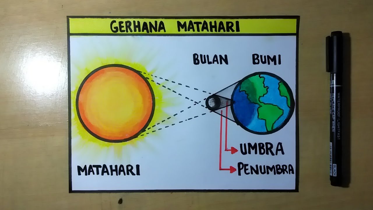 Detail Gambar Gerhana Bulan Dan Keterangannya Nomer 21