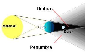 Detail Gambar Gerhana Bulan Dan Keterangannya Nomer 3