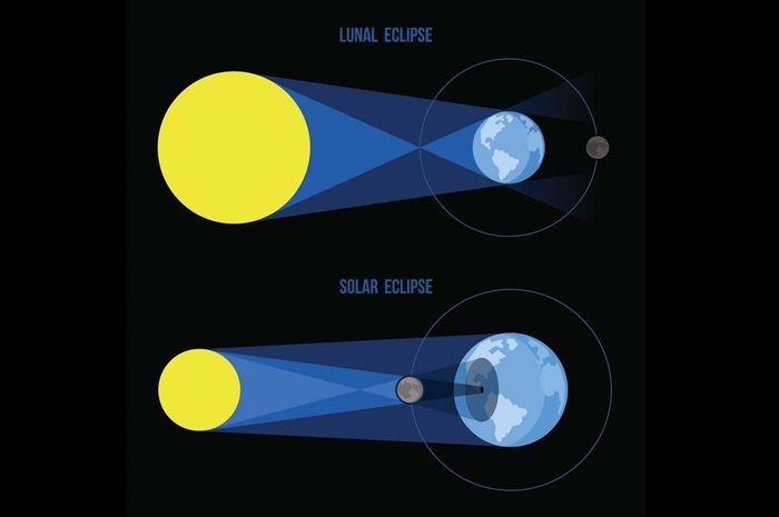 Detail Gambar Gerhana Bulan Dan Keterangannya Nomer 33