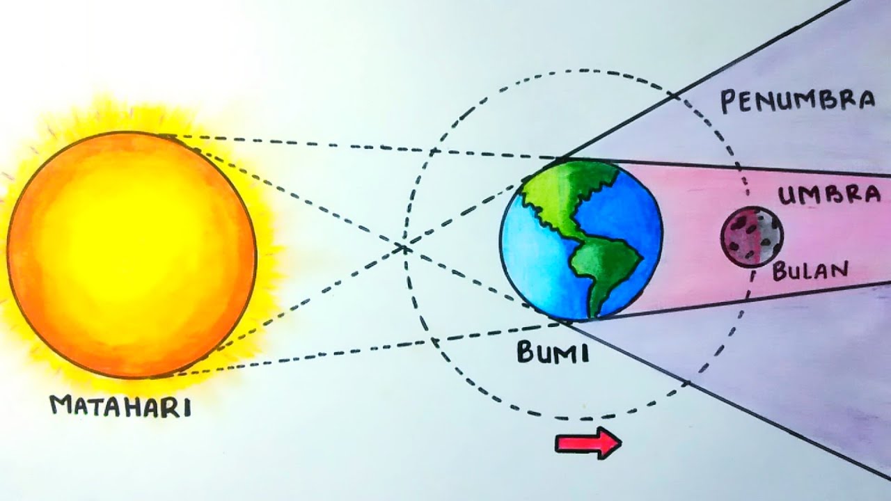 Detail Gambar Gerhana Bulan Dan Keterangannya Nomer 4