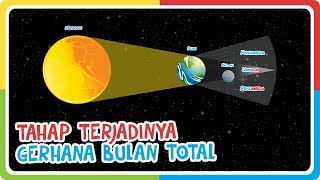 Detail Gambar Gerhana Bulan Dan Keterangannya Nomer 44