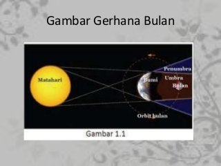 Detail Gambar Gerhana Bulan Dan Keterangannya Nomer 45