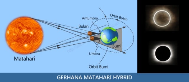 Detail Gambar Gerhana Bulan Dan Keterangannya Nomer 50