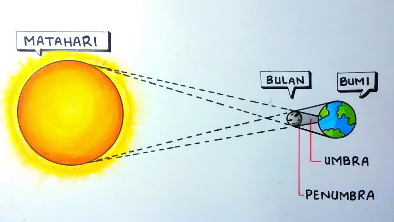 Detail Gambar Gerhana Bulan Dan Matahari Nomer 20