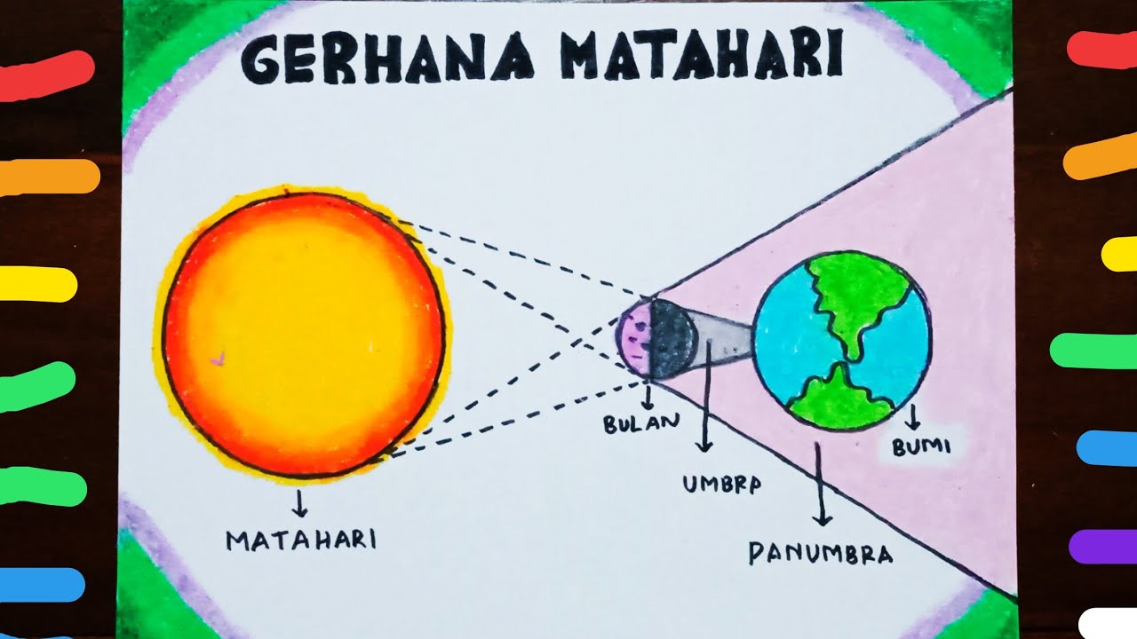 Detail Gambar Gerhana Bulan Dan Matahari Nomer 42