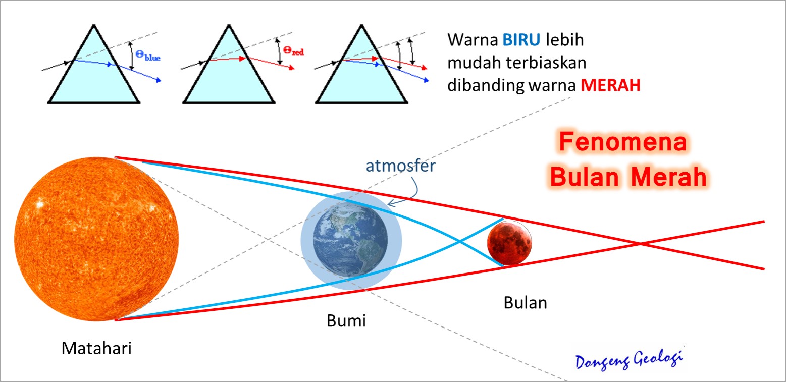 Detail Gambar Gerhana Bulan Merah Nomer 29