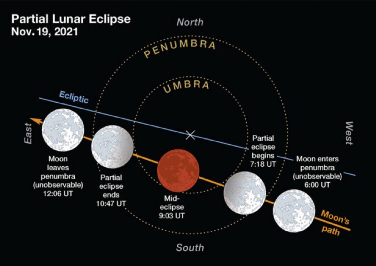 Detail Gambar Gerhana Bulan Parsial Nomer 21