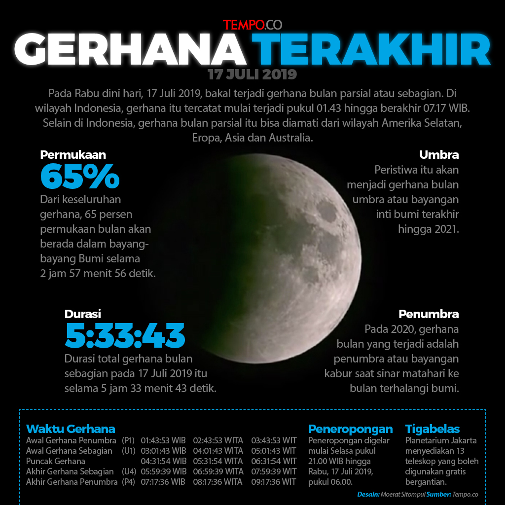 Detail Gambar Gerhana Bulan Parsial Nomer 38