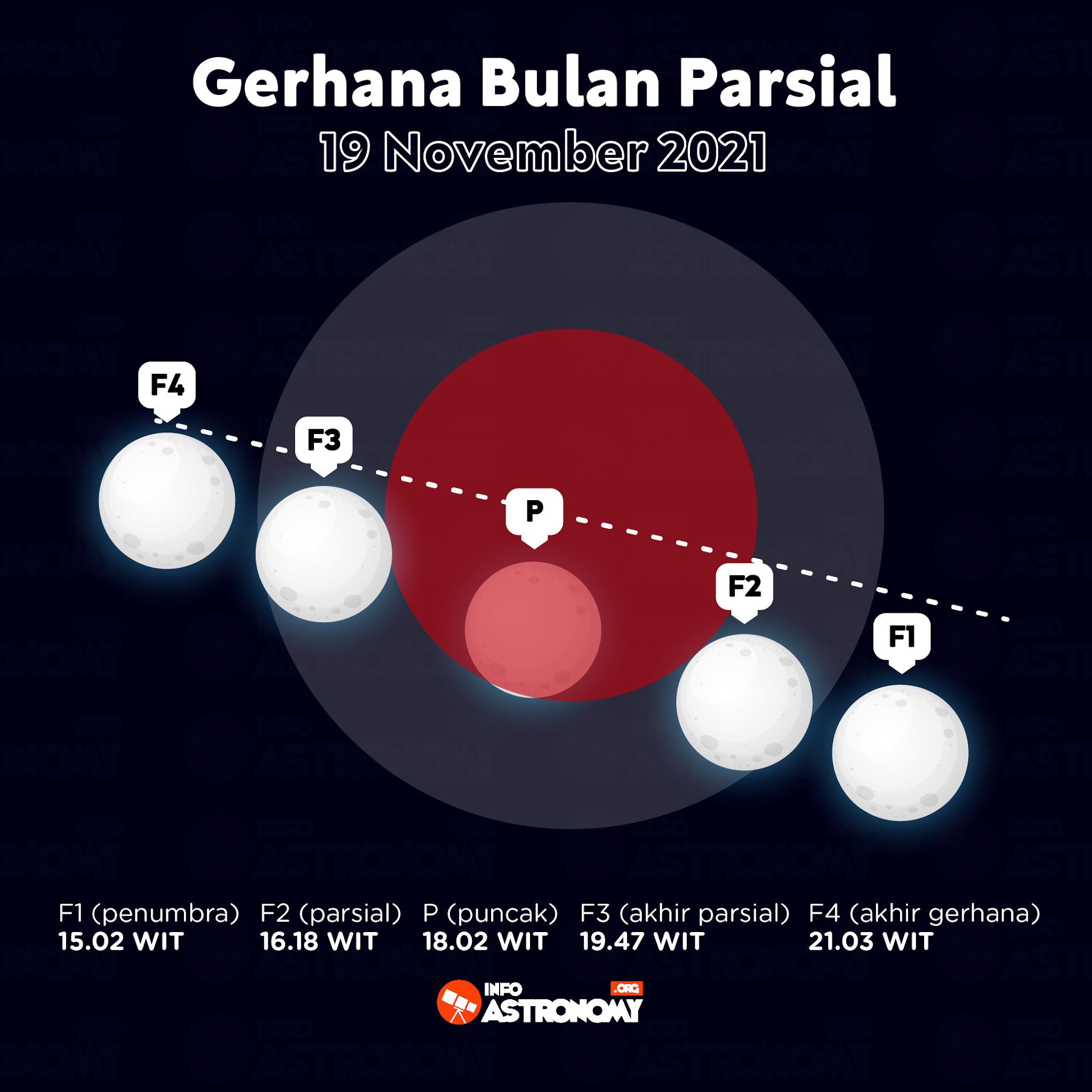 Detail Gambar Gerhana Bulan Parsial Nomer 46