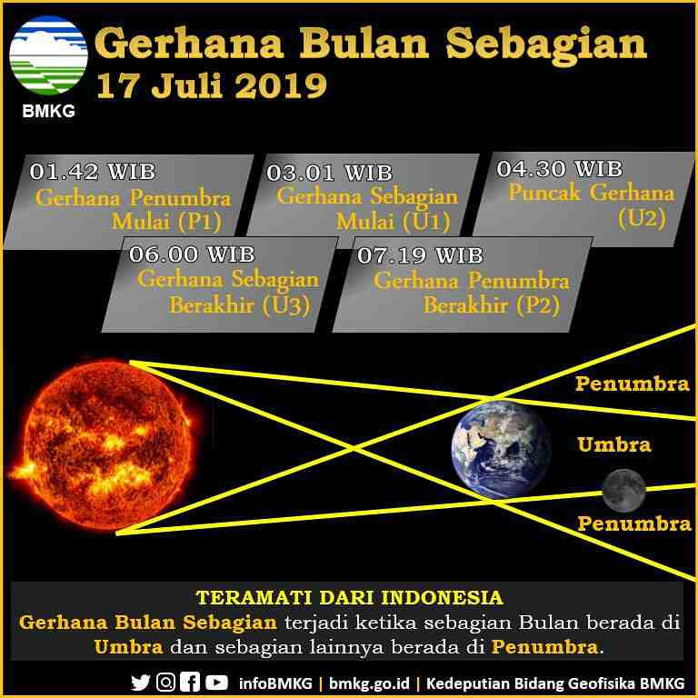 Detail Gambar Gerhana Bulan Parsial Nomer 50