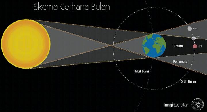 Detail Gambar Gerhana Bulan Parsial Nomer 5