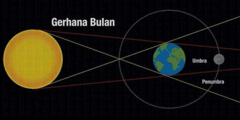 Detail Gambar Gerhana Bulan Penumbra Nomer 12