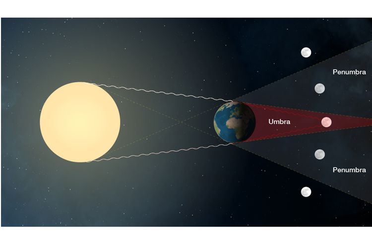 Detail Gambar Gerhana Bulan Penumbra Nomer 4