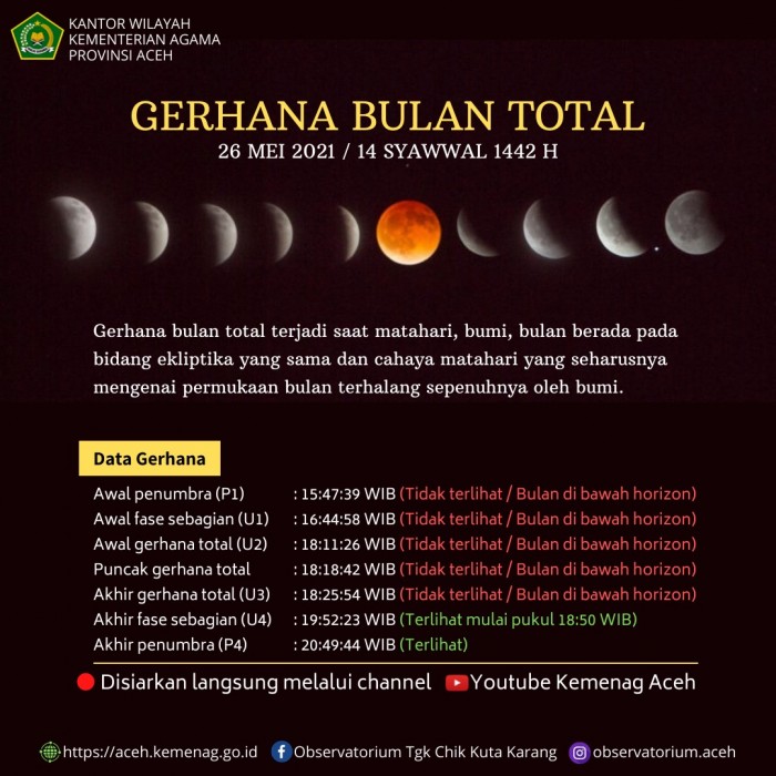 Detail Gambar Gerhana Bulan Sabit Nomer 24