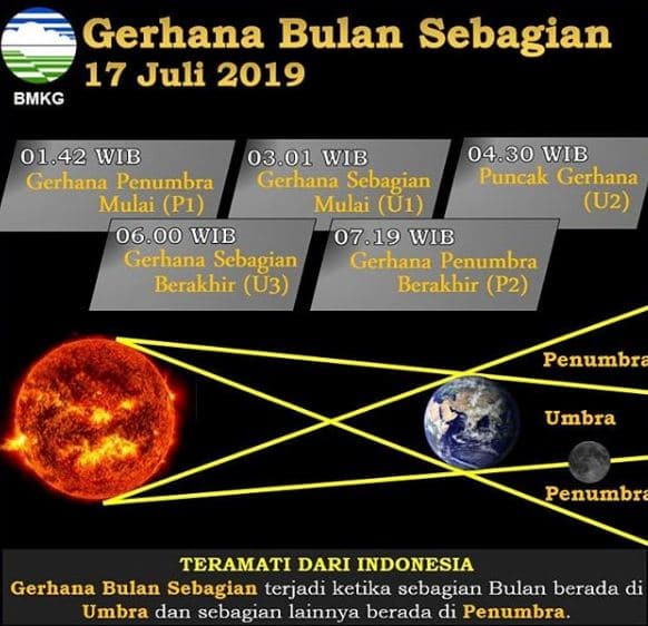 Detail Gambar Gerhana Bulan Sebagian Nomer 34