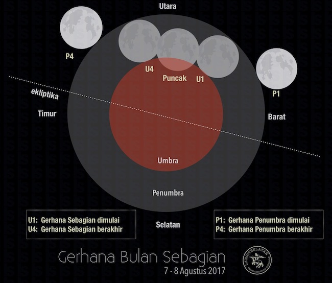 Detail Gambar Gerhana Bulan Sebagian Nomer 42