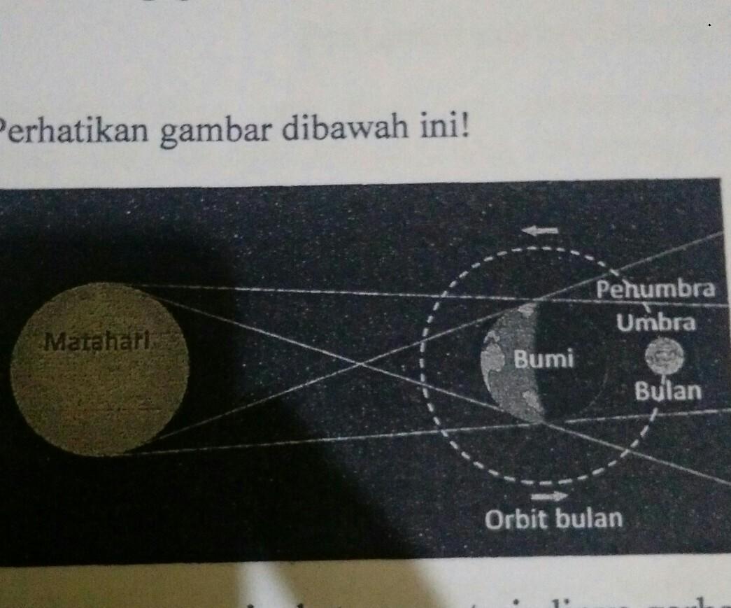 Gambar Gerhana Bulan Sebagian Dan Total