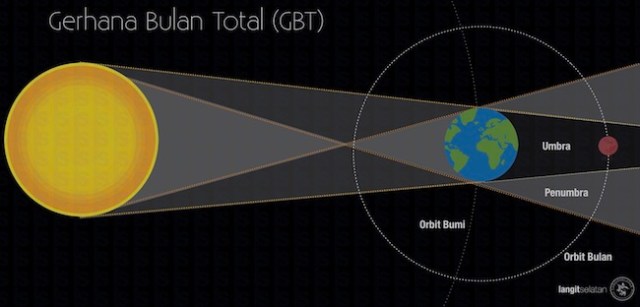 Detail Gambar Gerhana Bulan Total Nomer 10