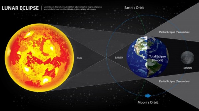 Detail Gambar Gerhana Bulan Total Nomer 15