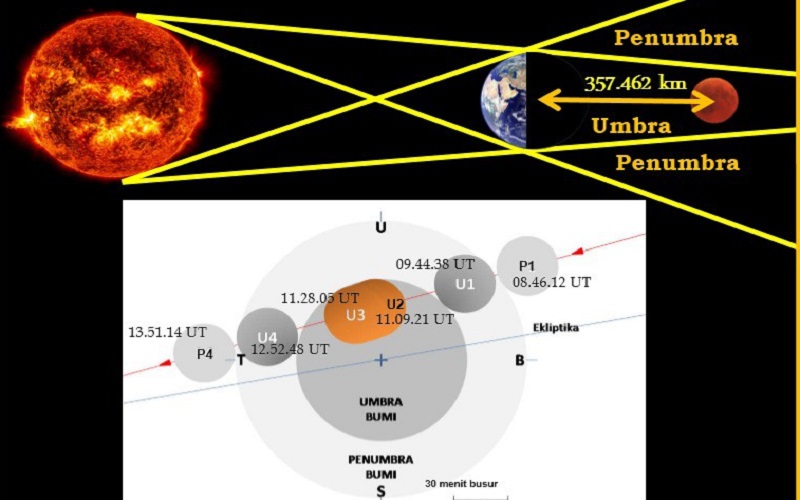 Detail Gambar Gerhana Bulan Total Nomer 28