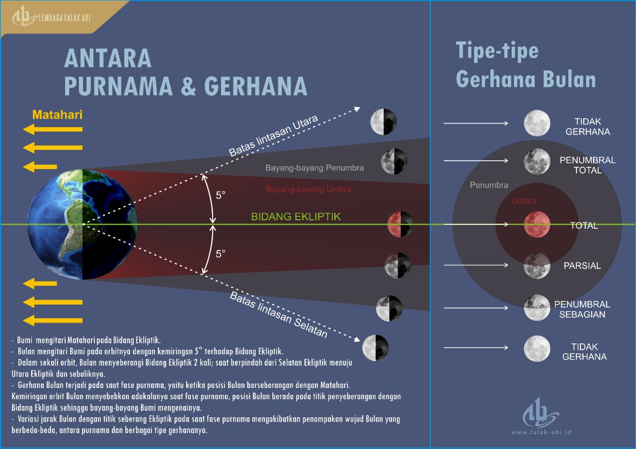 Detail Gambar Gerhana Bulan Umbra Dan Penumbra Nomer 15