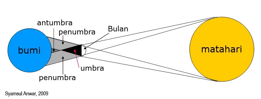 Detail Gambar Gerhana Bulan Umbra Dan Penumbra Nomer 40