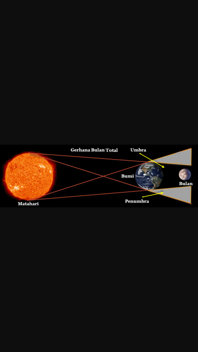 Detail Gambar Gerhana Bulan Umbra Dan Penumbra Nomer 7