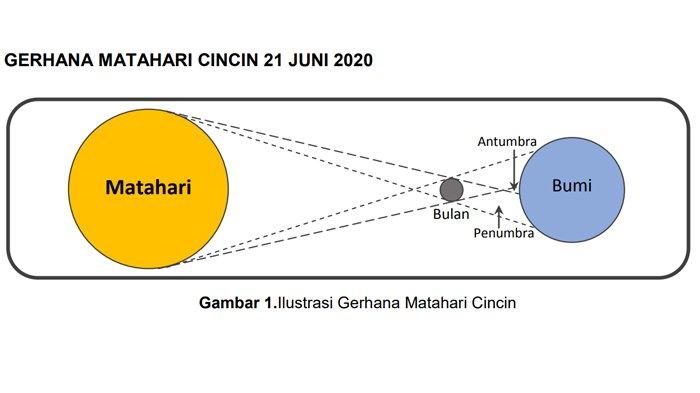 Detail Gambar Gerhana Cincin Nomer 9