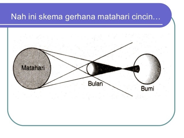 Detail Gambar Gerhana Matahari Cicin Nomer 25