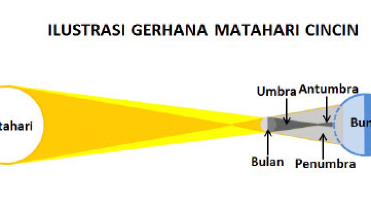 Detail Gambar Gerhana Matahari Cincin Nomer 17