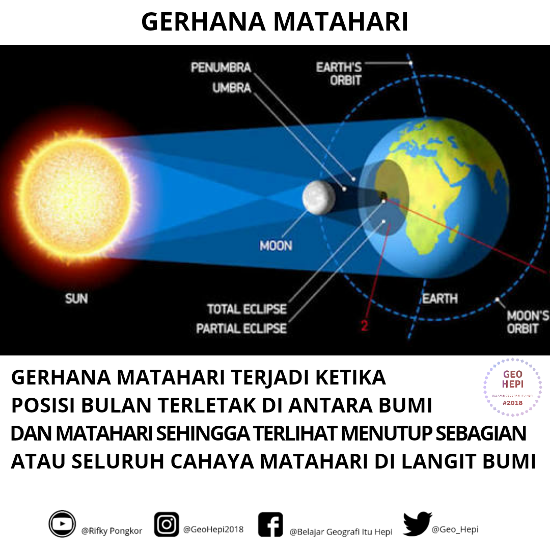 Detail Gambar Gerhana Matahari Dan Bulan Nomer 13