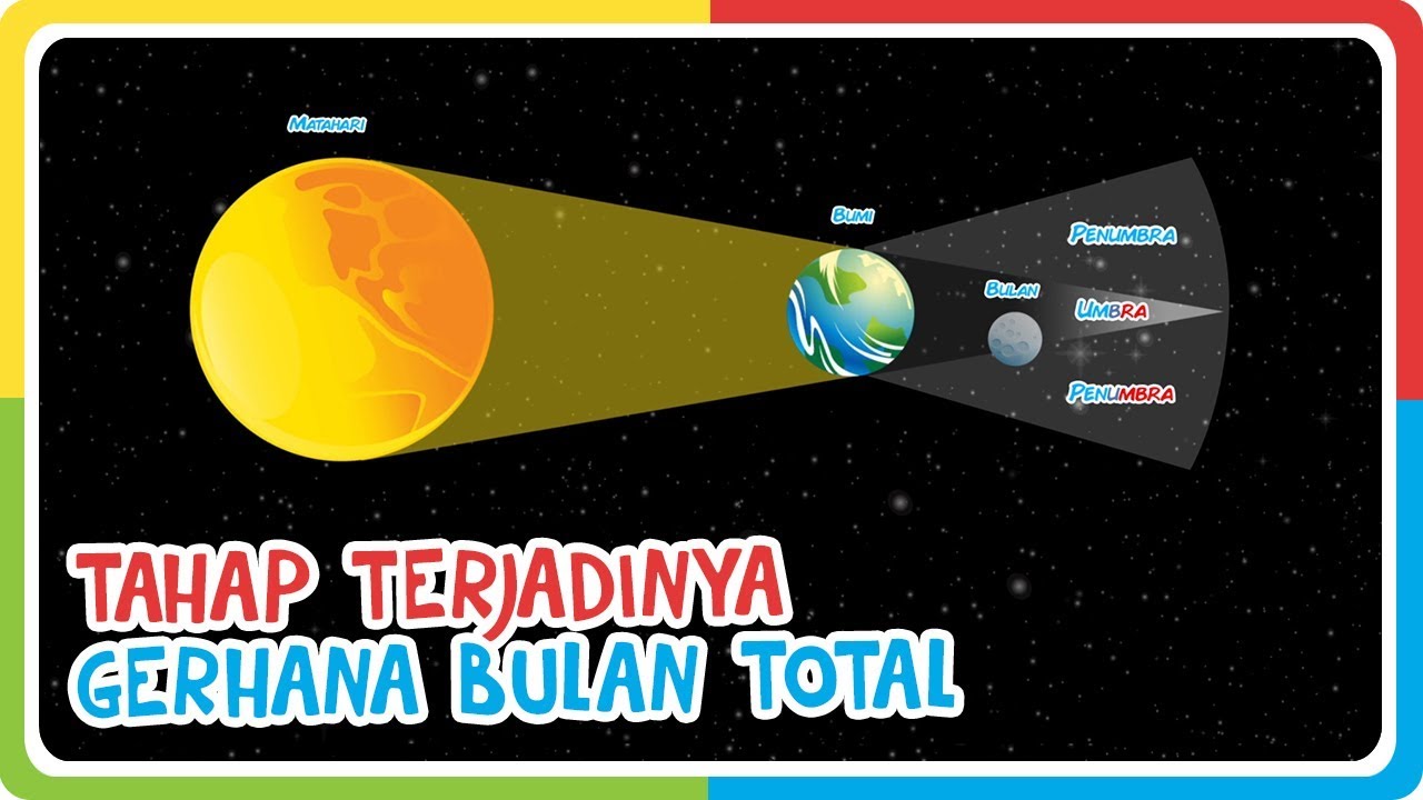 Detail Gambar Gerhana Matahari Dan Bulan Nomer 49