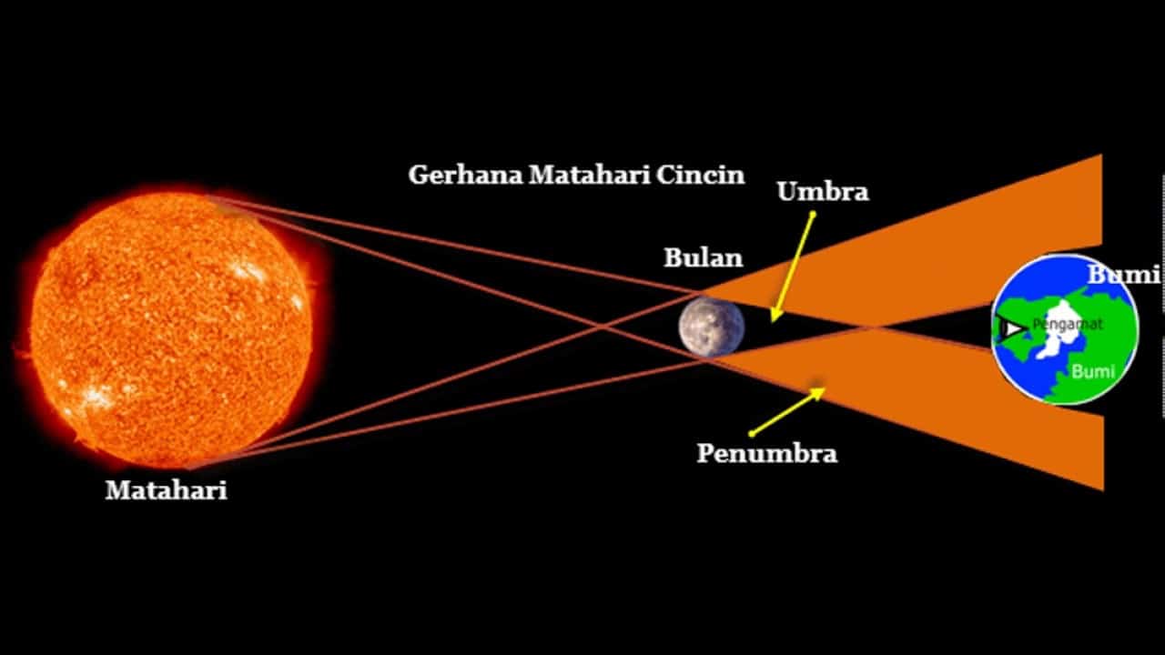 Detail Gambar Gerhana Matahari Dan Gerhana Bulan Nomer 19