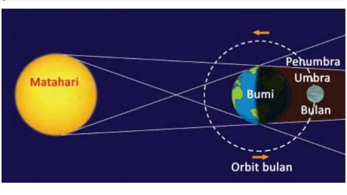 Detail Gambar Gerhana Matahari Dan Gerhana Bulan Nomer 44