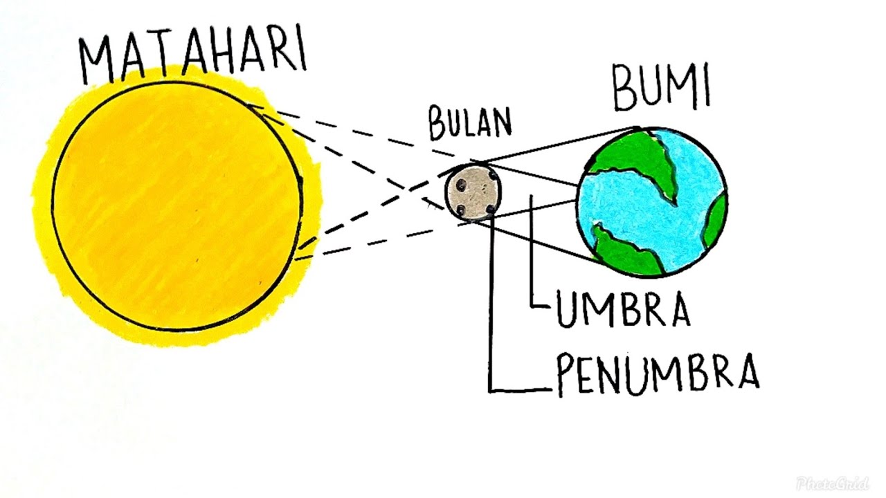 Detail Gambar Gerhana Matahari Dan Gerhana Bulan Nomer 45