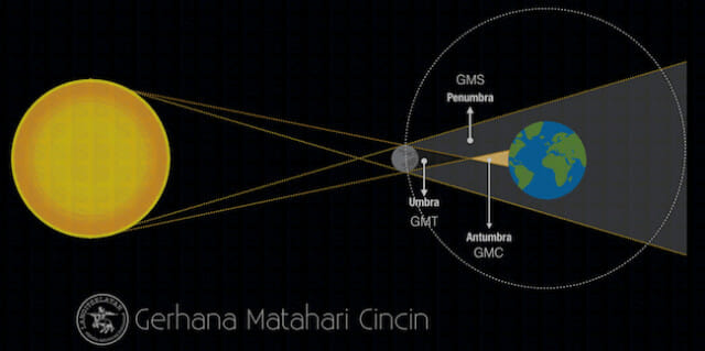 Detail Gambar Gerhana Matahari Dan Penjelasannya Nomer 10