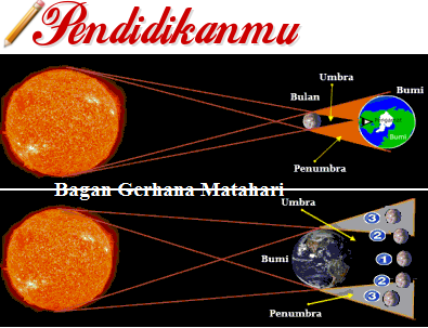 Detail Gambar Gerhana Matahari Dan Penjelasannya Nomer 15