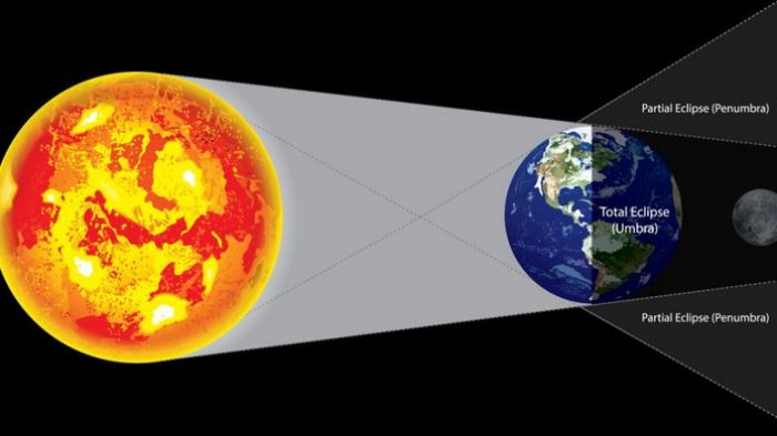 Detail Gambar Gerhana Matahari Dan Penjelasannya Nomer 16