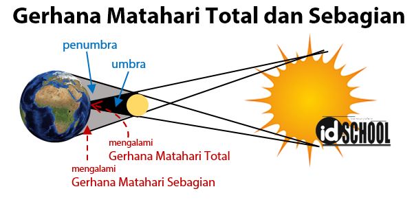 Detail Gambar Gerhana Matahari Dan Penjelasannya Nomer 44