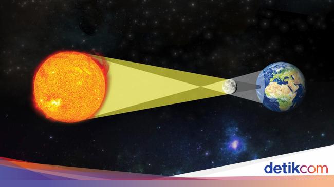 Detail Gambar Gerhana Matahari Total Dan Sebagian Nomer 33