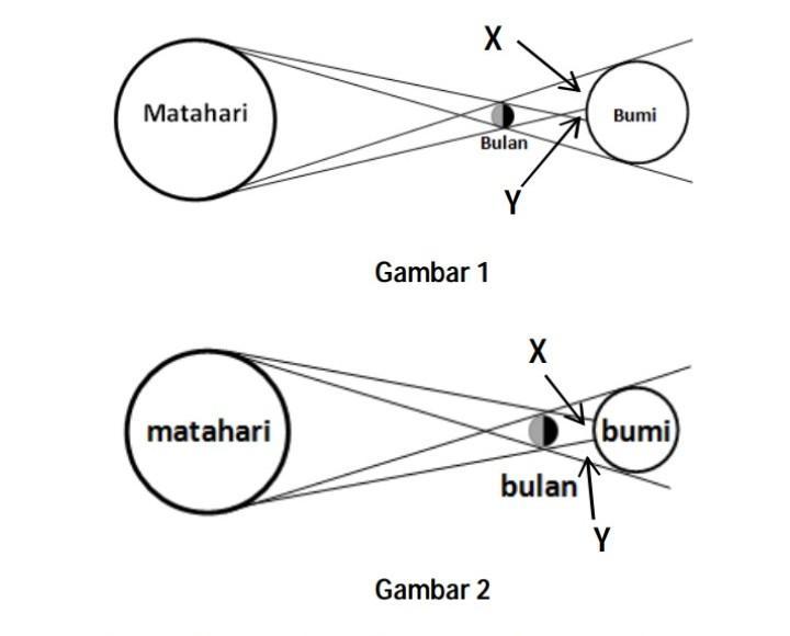 Detail Gambar Gerhana Matahari Total Sebagian Dan Cincin Nomer 37