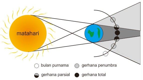 Detail Gambar Gerhana Matahari Total Sebagian Dan Cincin Nomer 6