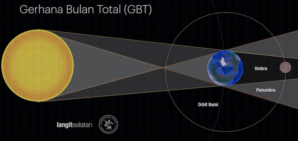Detail Gambar Gerhana Total Nomer 16