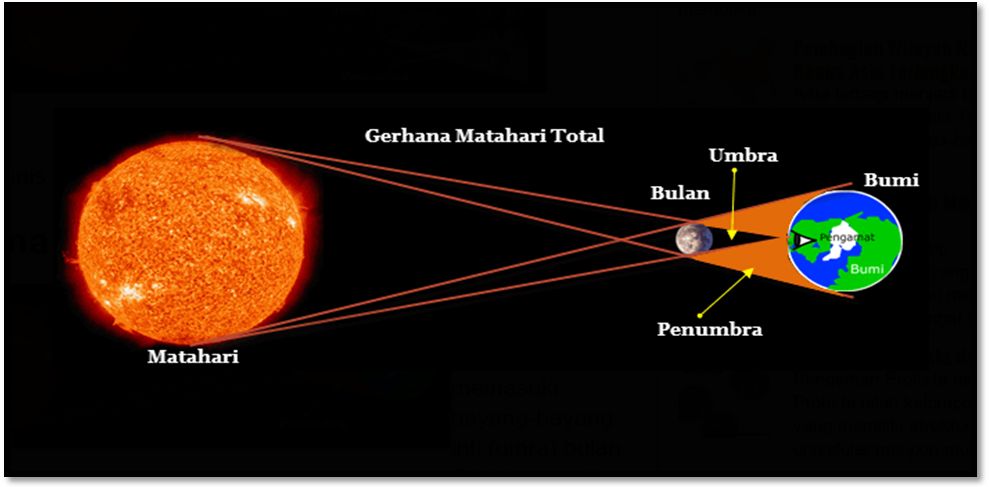 Detail Gambar Gerhana Total Nomer 37