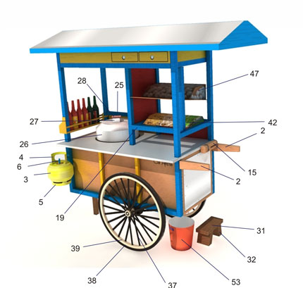 Detail Gambar Geroak Akso Nomer 9