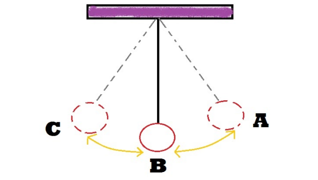 Gambar Getaran Dan Gelombang - KibrisPDR