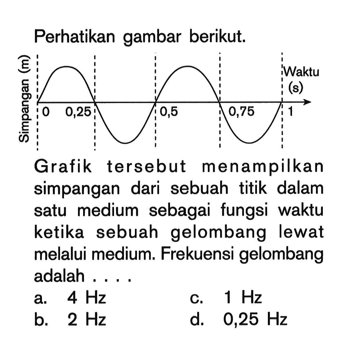 Detail Gambar Getaran Dan Gelombang Nomer 21